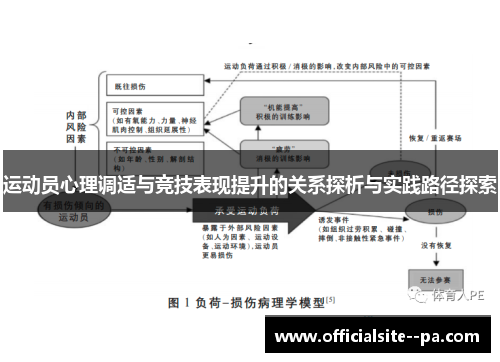 运动员心理调适与竞技表现提升的关系探析与实践路径探索