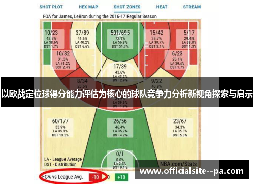 以欧战定位球得分能力评估为核心的球队竞争力分析新视角探索与启示