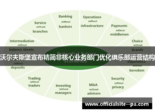 沃尔夫斯堡宣布精简非核心业务部门优化俱乐部运营结构