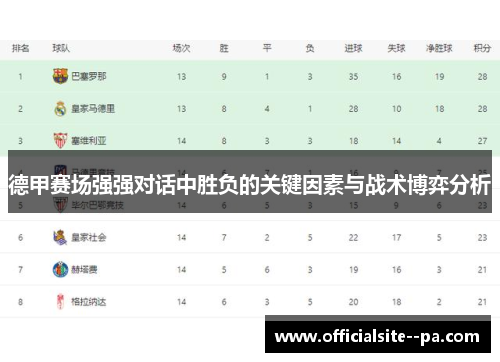 德甲赛场强强对话中胜负的关键因素与战术博弈分析