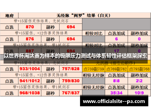 以世界杯淘汰赛为样本的极限压力测试与体系韧性评估框架探索
