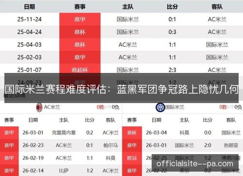 国际米兰赛程难度评估：蓝黑军团争冠路上隐忧几何