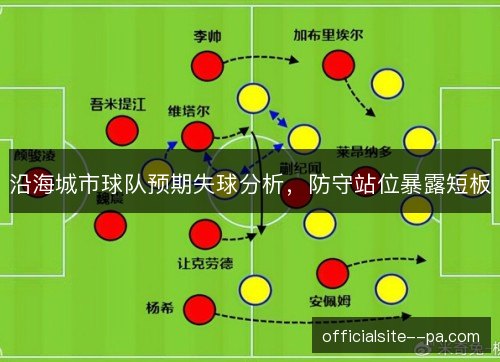 沿海城市球队预期失球分析，防守站位暴露短板